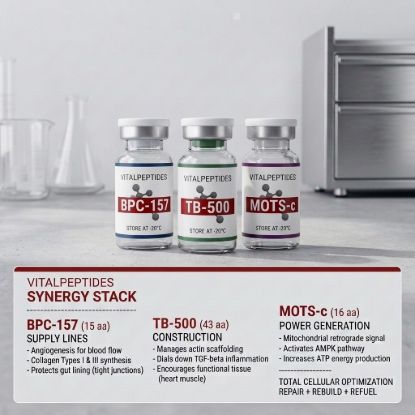 Inflammation Defense Protocol - BPC-157 TB-500 MOTS-c Package